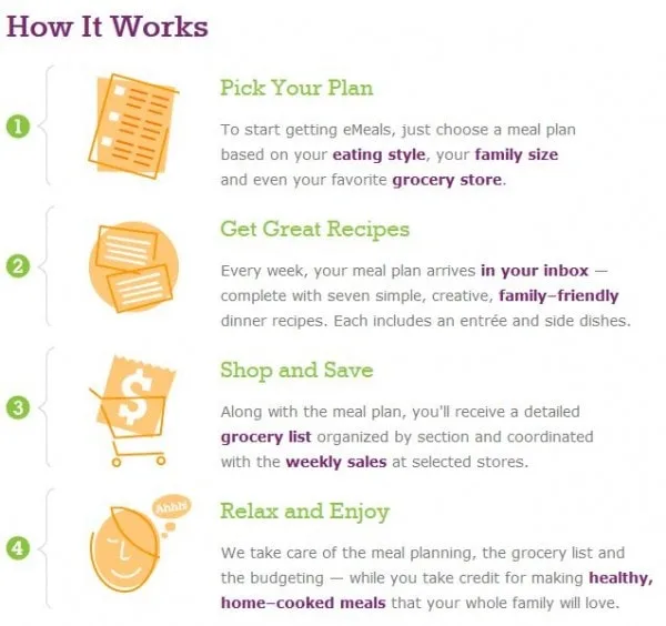 how emeals works