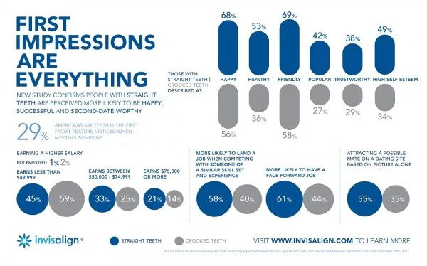 Invisalign infographic braces vs aligners.