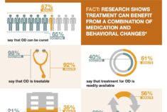 Opioid Dependence Infographic