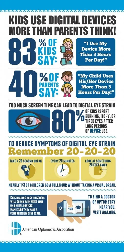Tips to avoid digital eye strain infographic. 