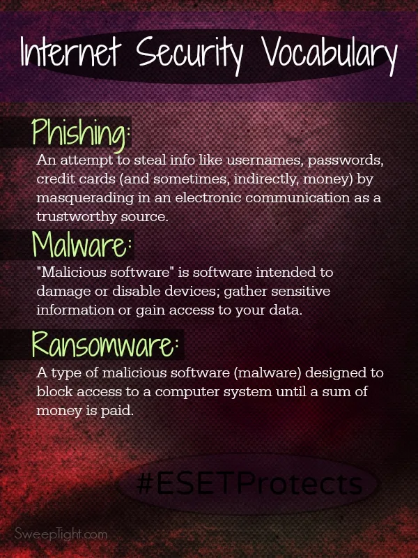 Internet threat lingo you should be aware of and use ESET to protect your devices! 