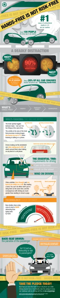 Distracted Driving Awareness Month - Put Down the Phone