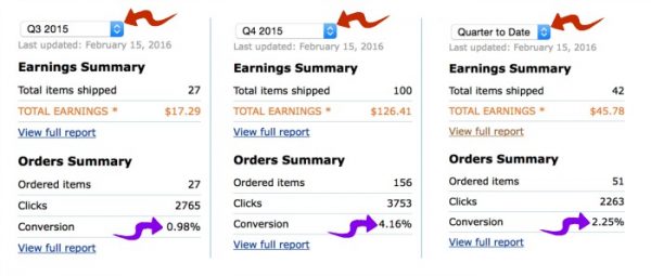 Amazon affiliate income growth.