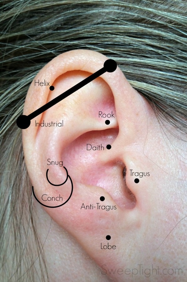 Names of places on the ear for piercing
