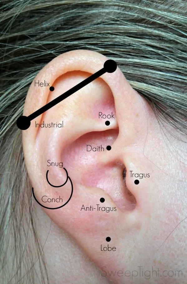 Daith and rook deals piercing