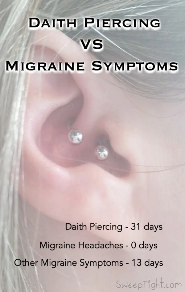 Picture of daith piercing in ear and text about 31 days of results.