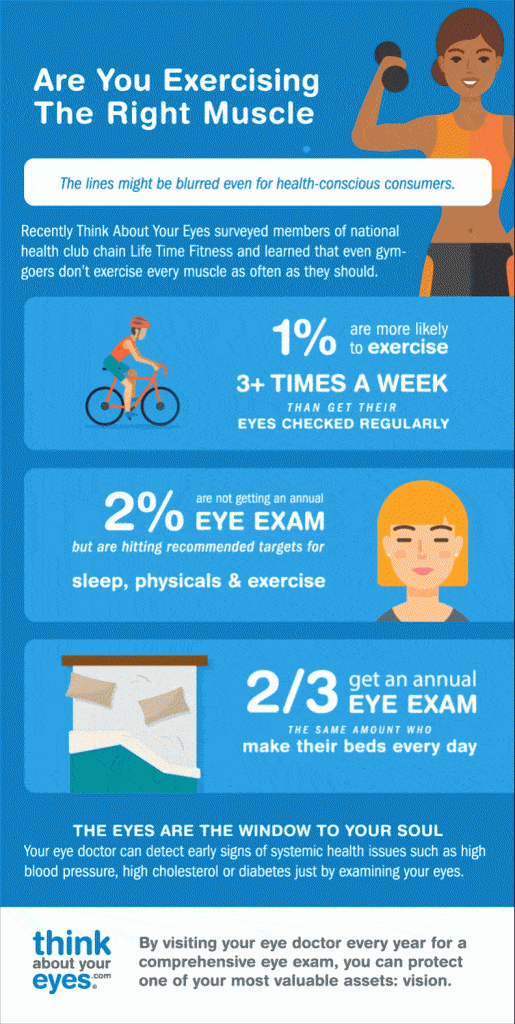 Don't forget to Think About Your Eyes when addressing your overall health! Infographic #ThinkAboutYourEyes #IC #ad