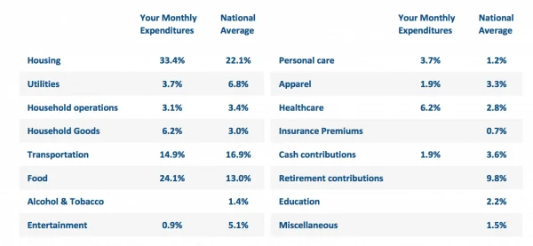 SUM180 Financial Plan