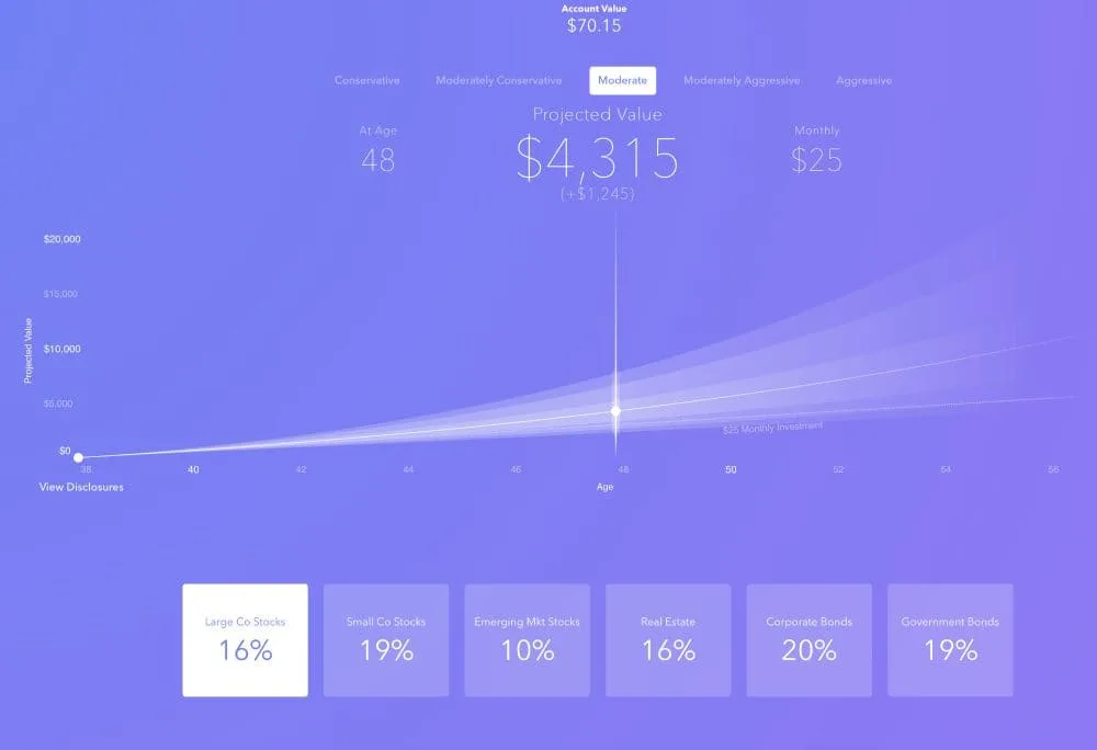 Acorns portfolio - see how much your account can grow with just $25 a month investments