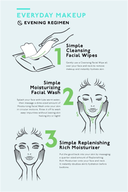 Info graphic showing a everyday makeup evening regimen. 