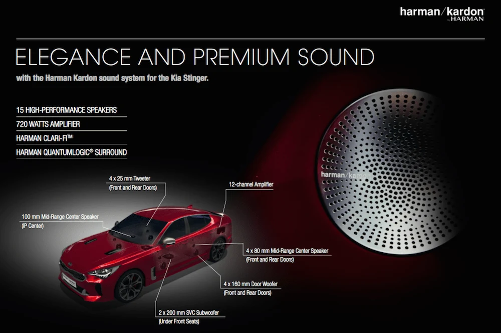 Infographic about premium sound with a Harman Kardon sound system. 
