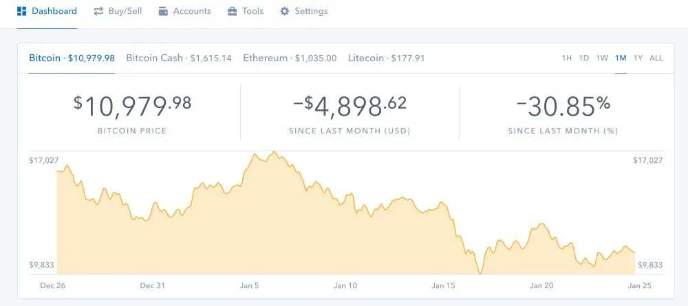 How to buy BTC (Bitcoin), LTC (Litecoin), ETH (Ethereum), and BCH (Bitcoin Cash)