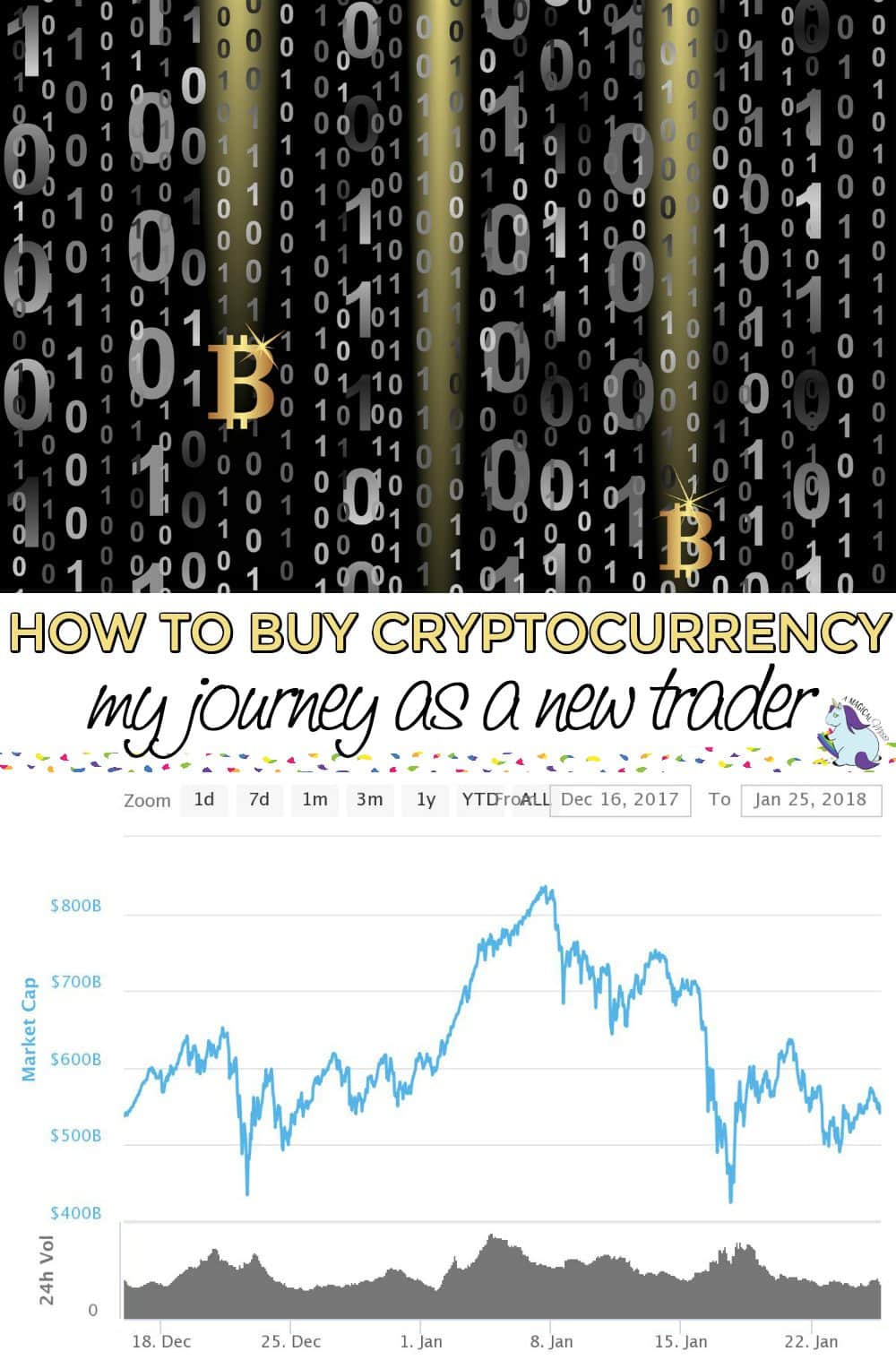 How to Buy Cryptocurrency and My Journey as a New Crypto Trader